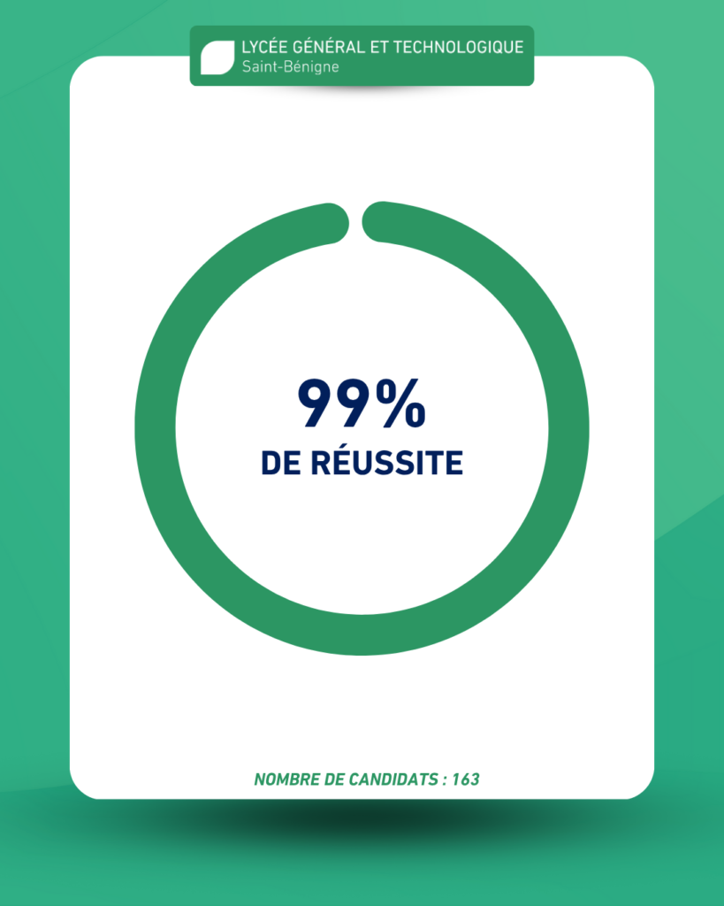 resultats bac 2025 1
