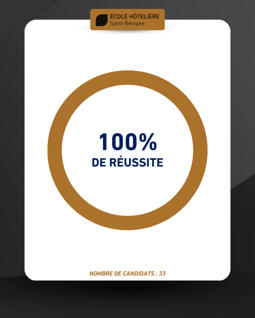 resultats bac 2025 6