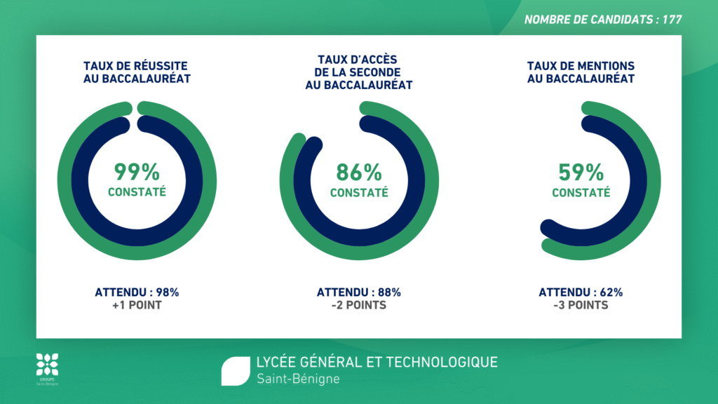ival lycee general et technologique