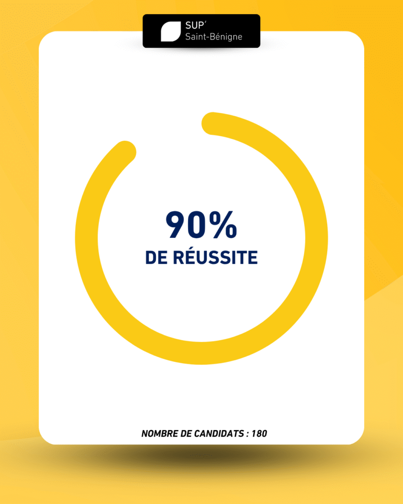 Actu 1