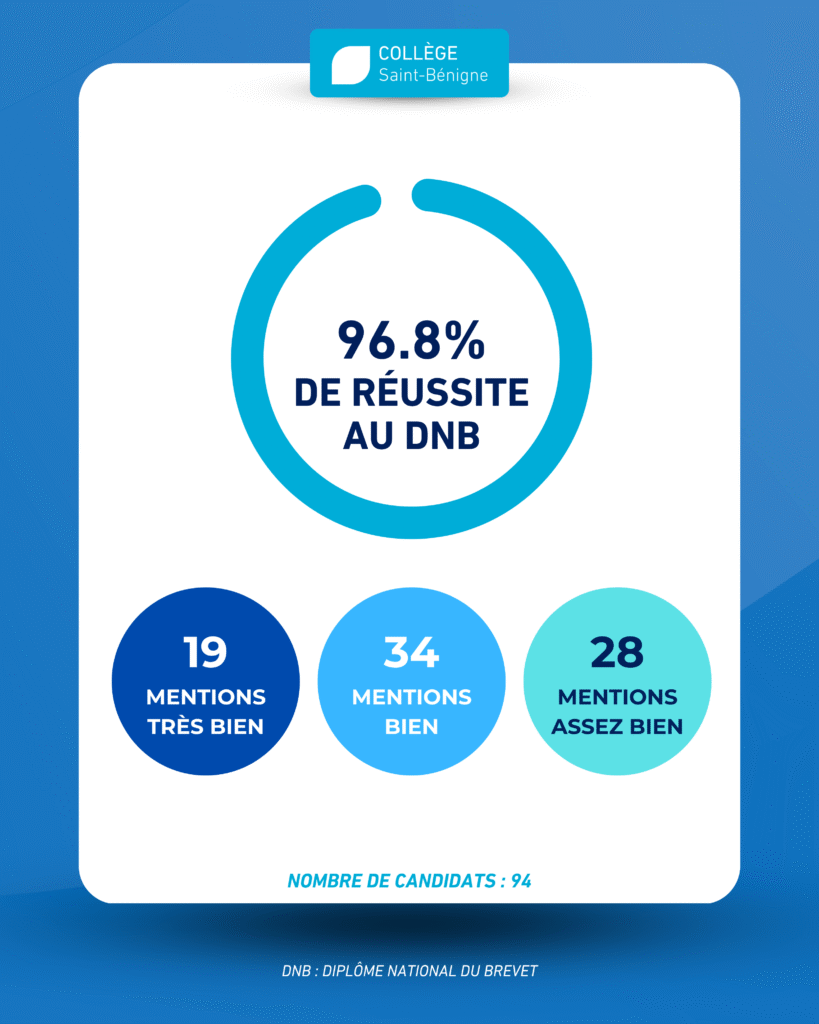 brevet 2026 1 1