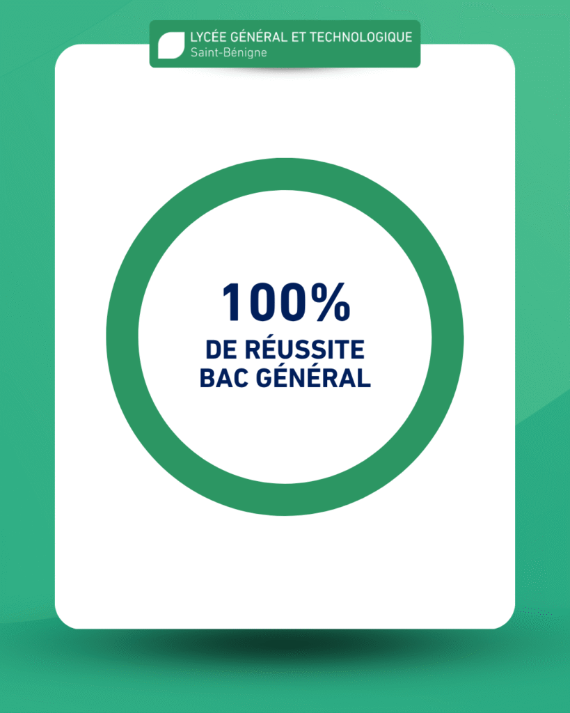 resultats bac 1