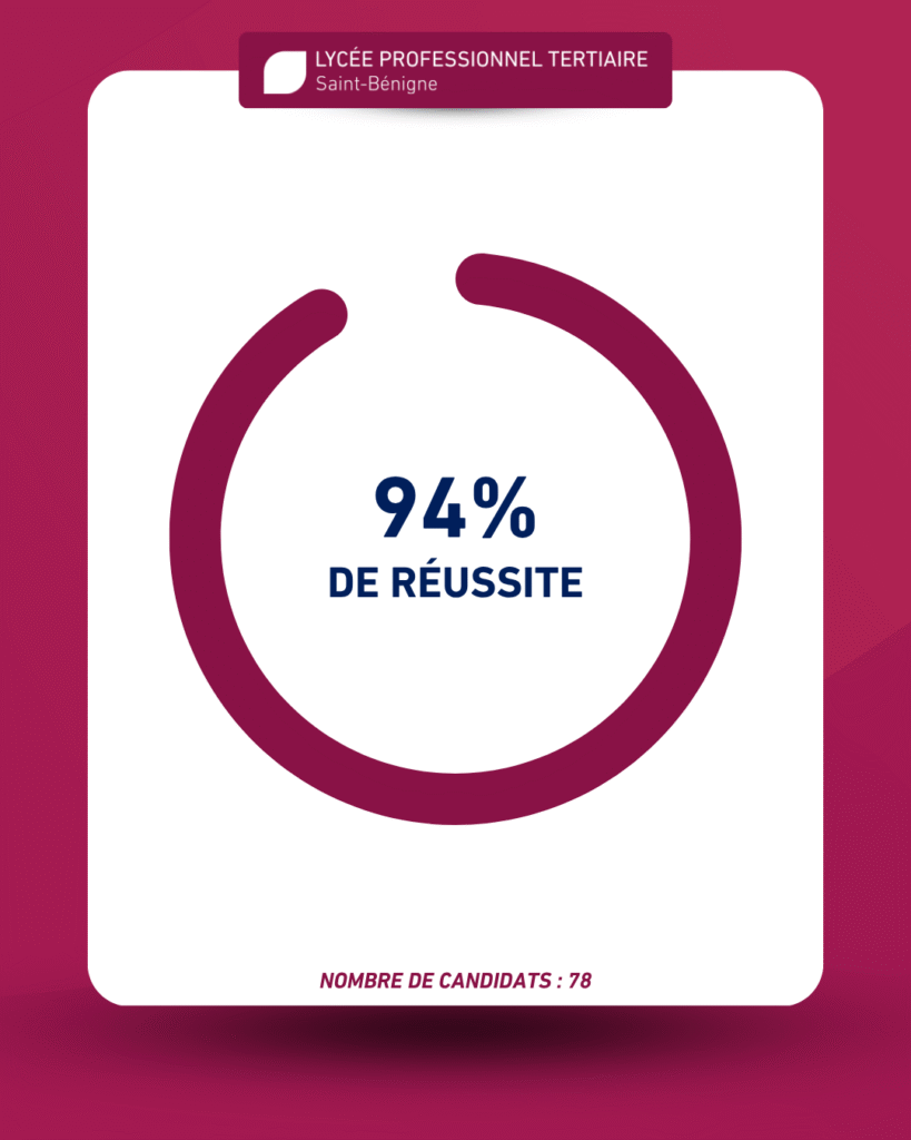 resultats bac 3