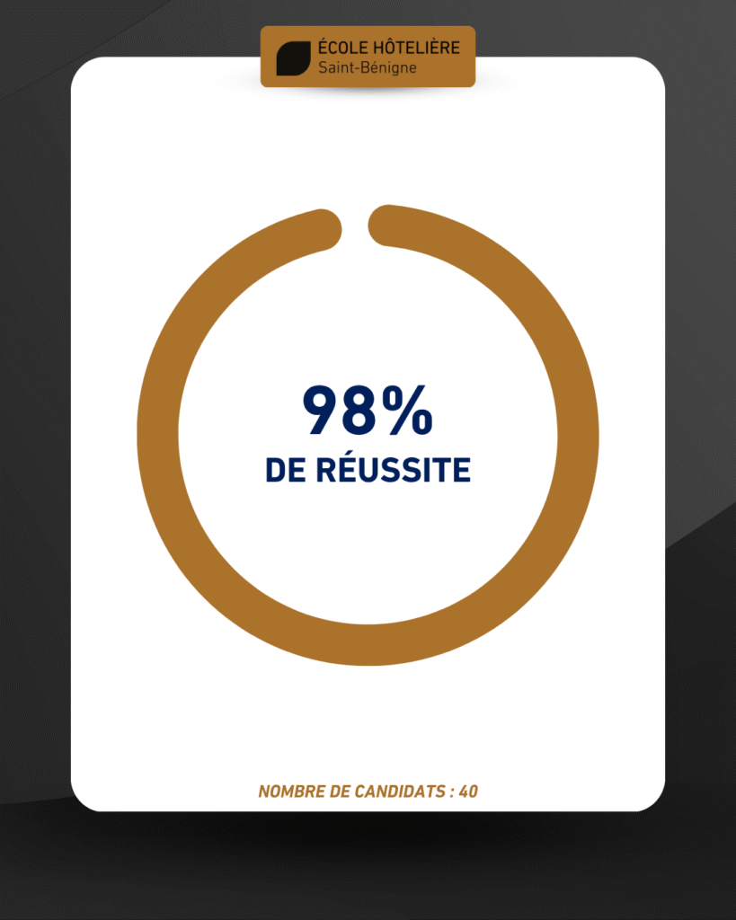 resultats bac 5