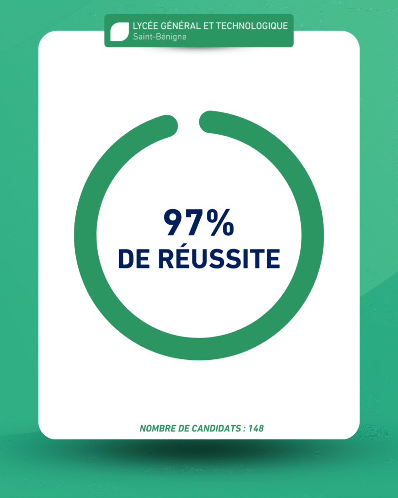 resultats bac 7